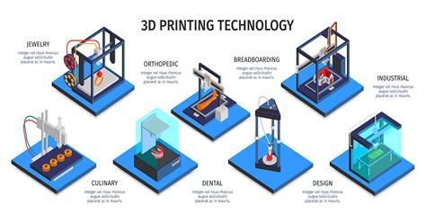 The benefits of 3D printing by technology and industry .